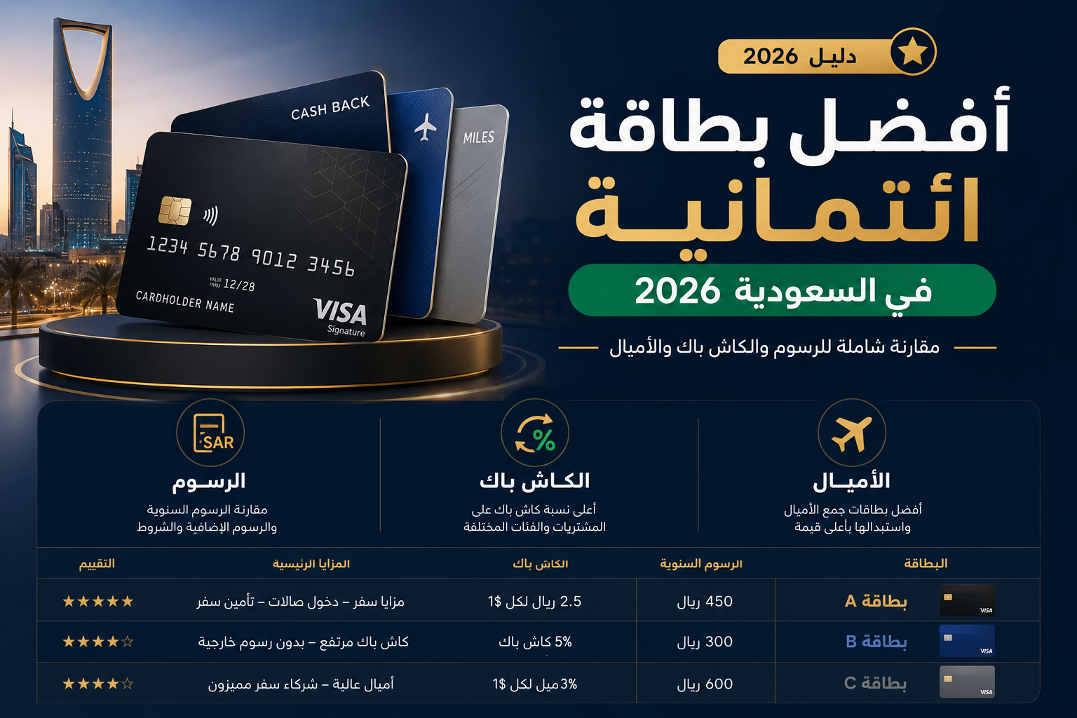 أفضل بطاقة ائتمانية في السعودية